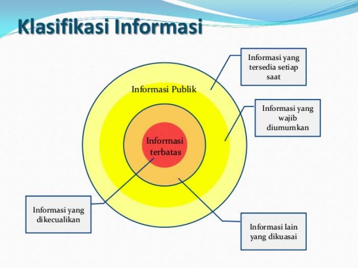 SK Kalakhar BPBD Tentang Klasifikasi Informasi Publik